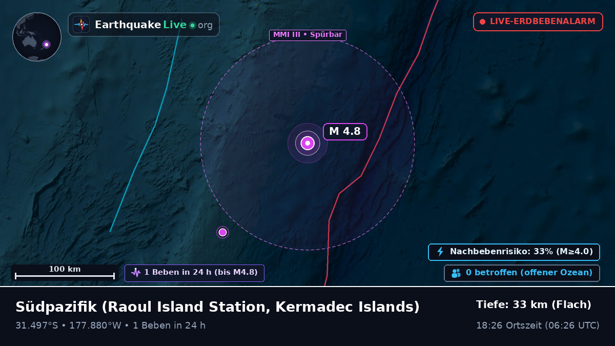 Südpazifik (Kermadec Islands)