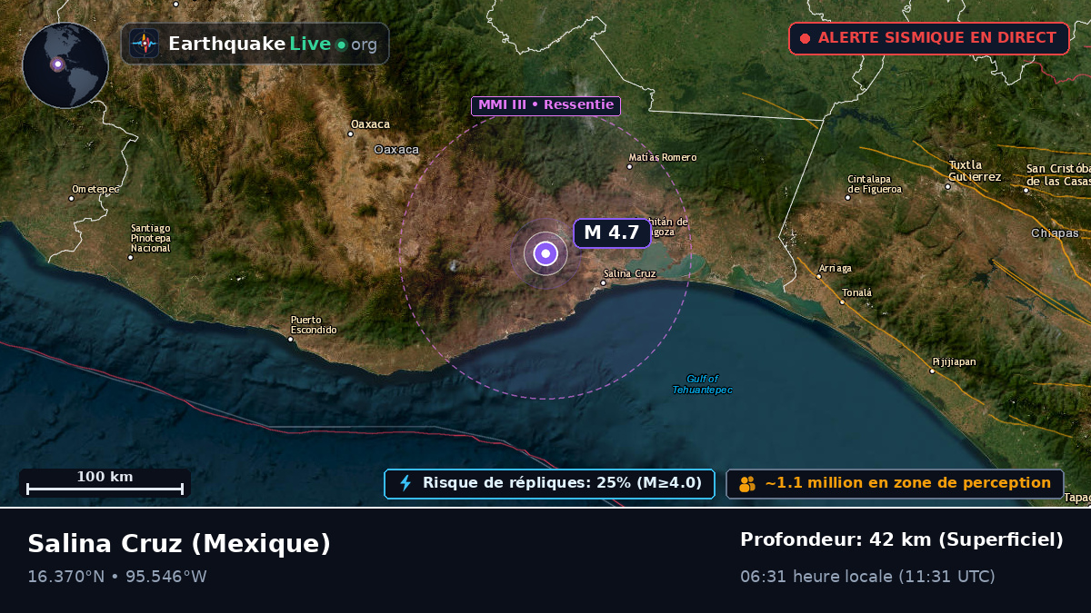 Oaxaca, Mexique