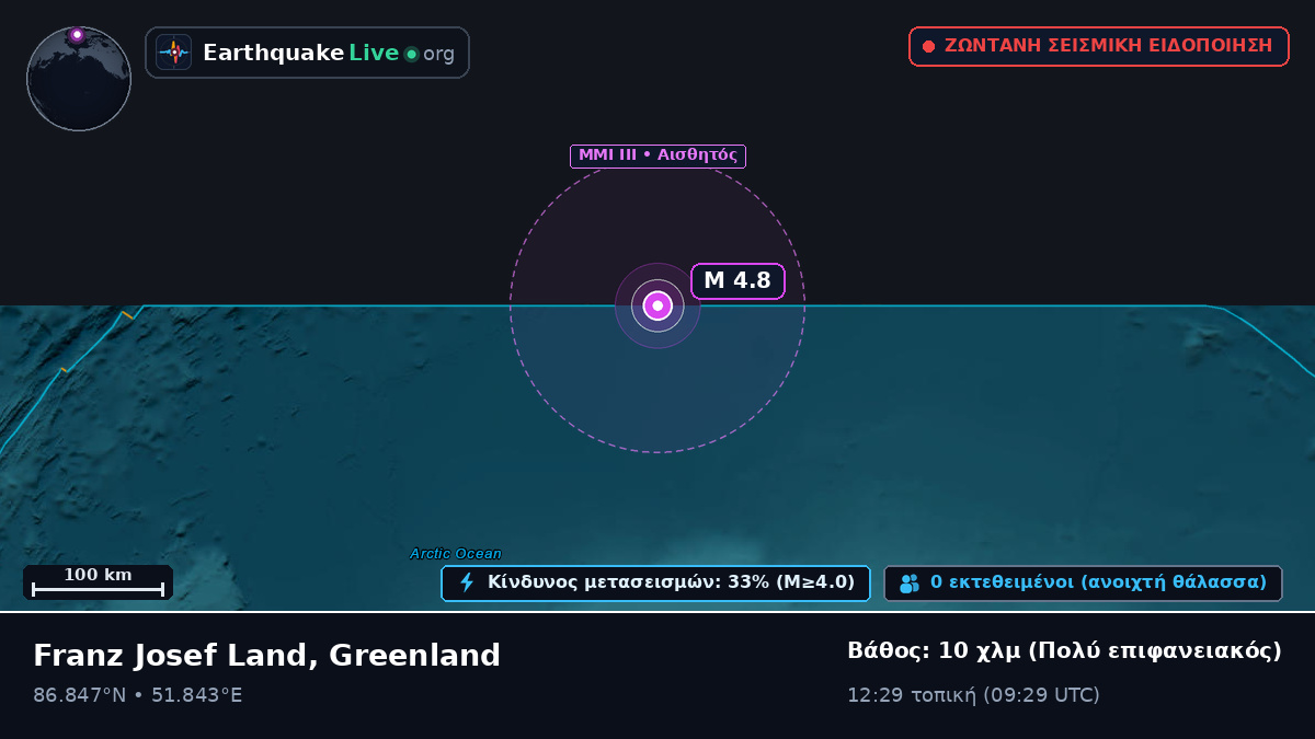 Αρκτικός Ωκεανός (Greenland)