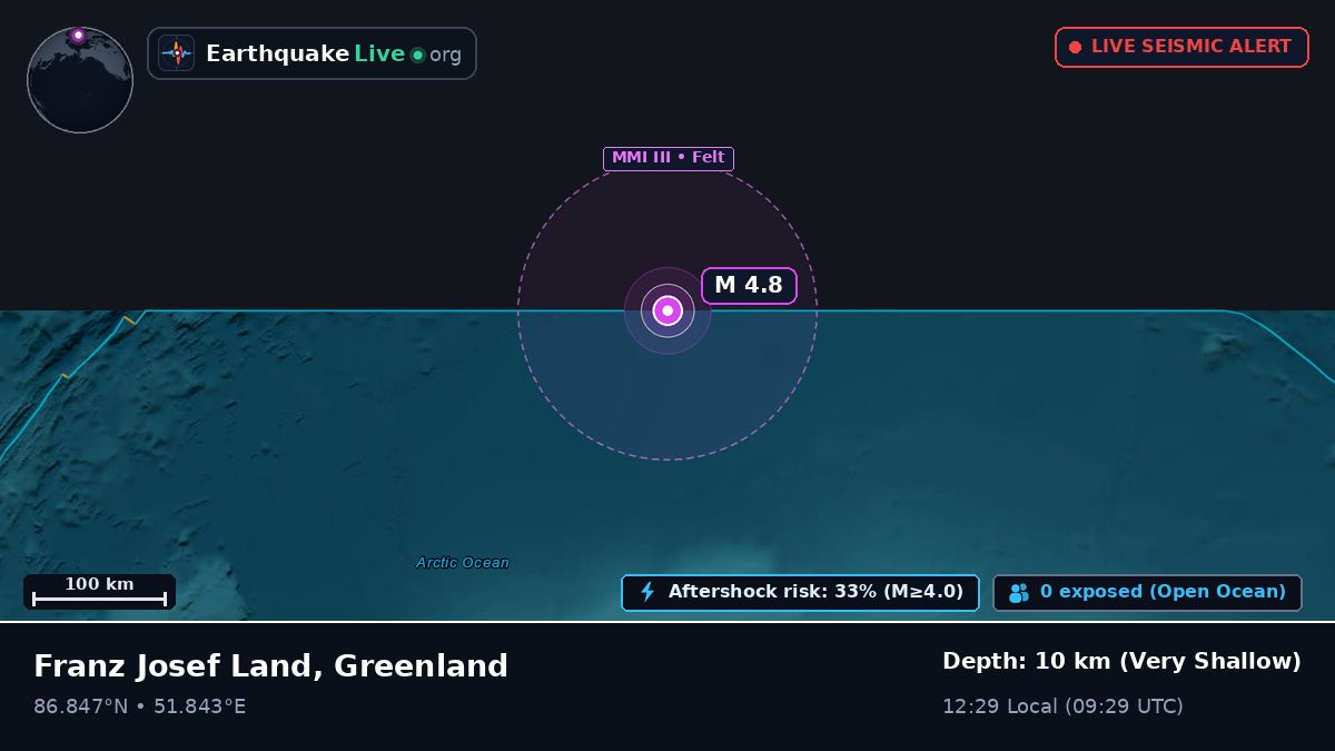 Arctic Ocean (Greenland)