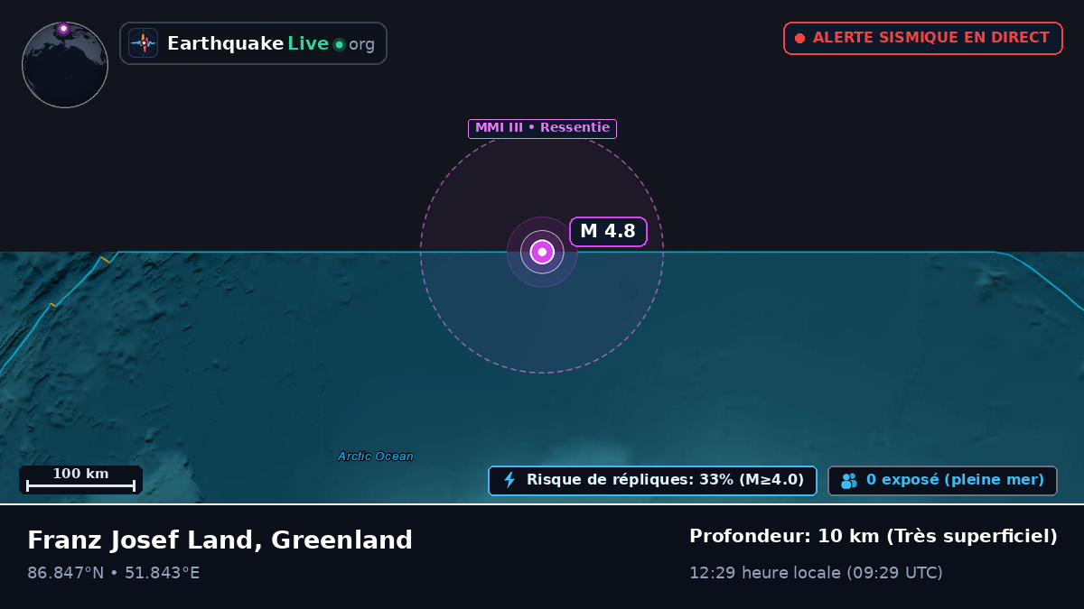 Océan Arctique (Greenland)