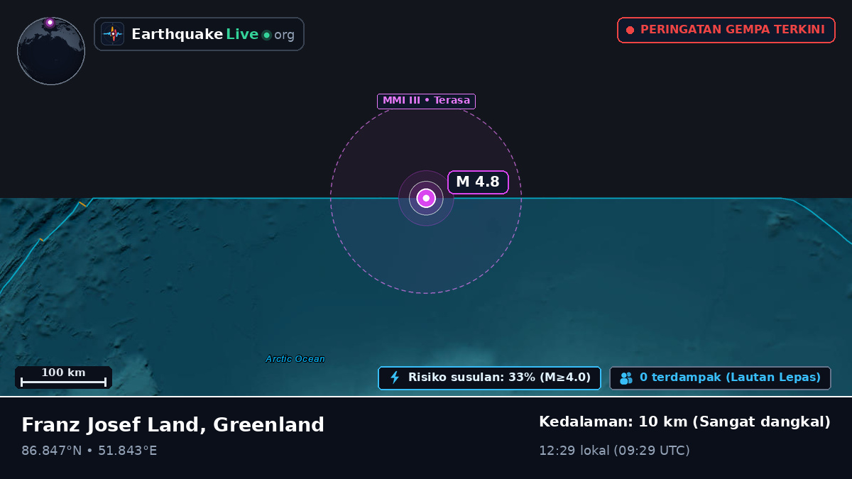 Samudra Arktik (Greenland)