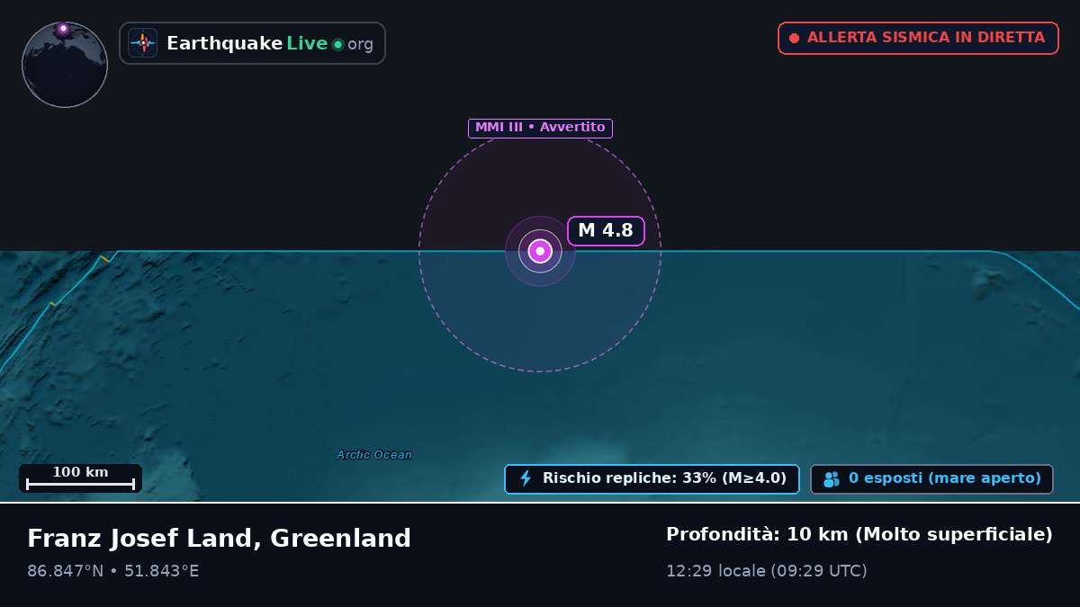 Oceano Artico (Greenland)