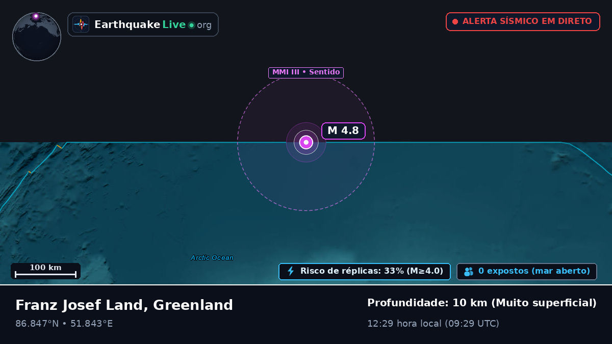 Oceano Ártico (Greenland)