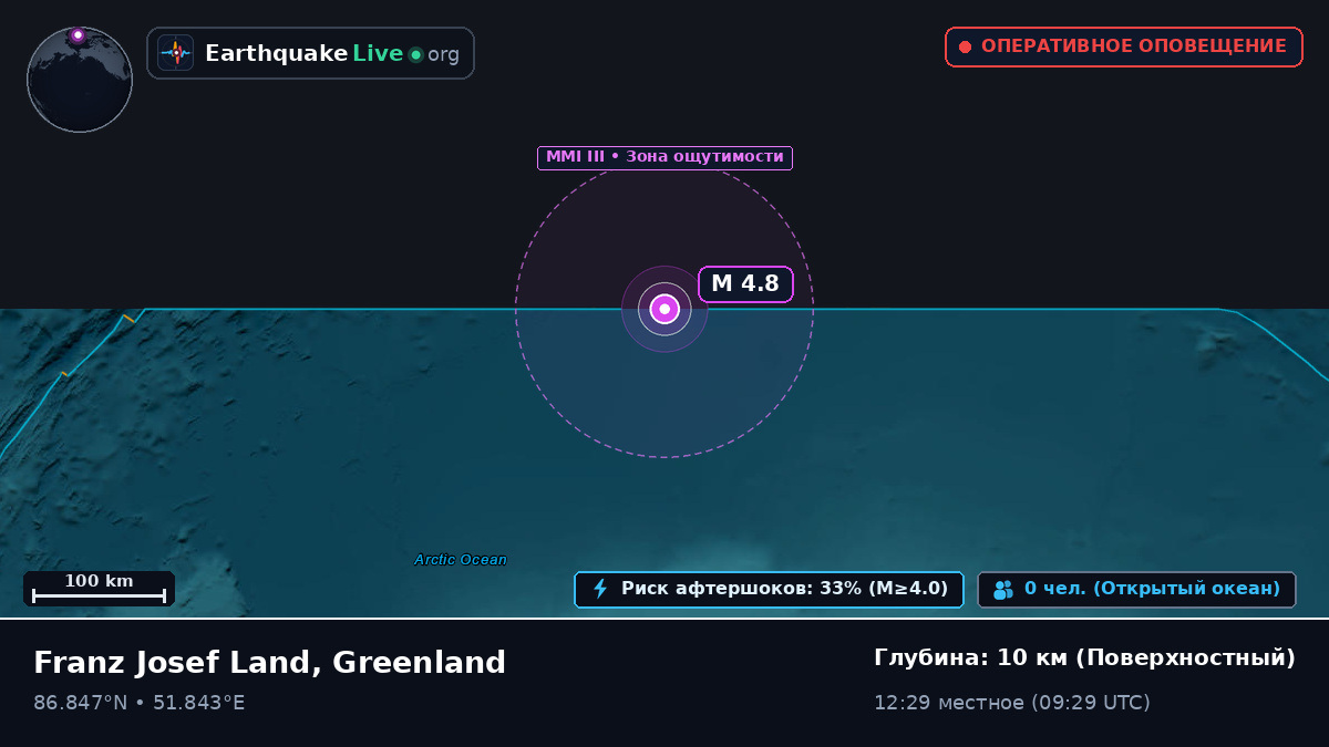 Северный Ледовитый океан (Greenland)