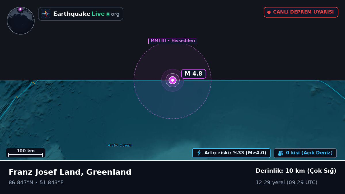 Kuzey Buz Denizi (Greenland)