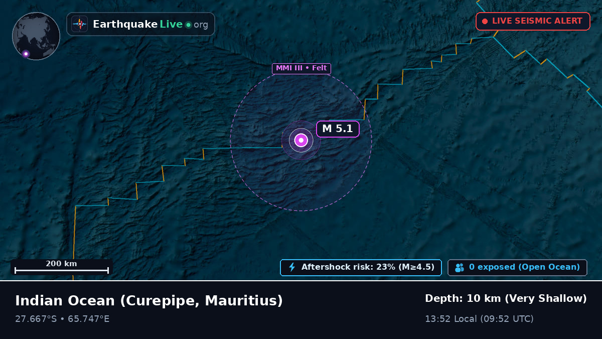 Indian Ocean (Mauritius)