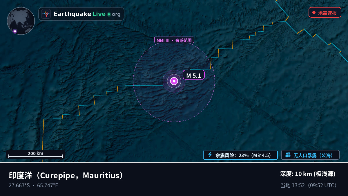 印度洋 (Mauritius)