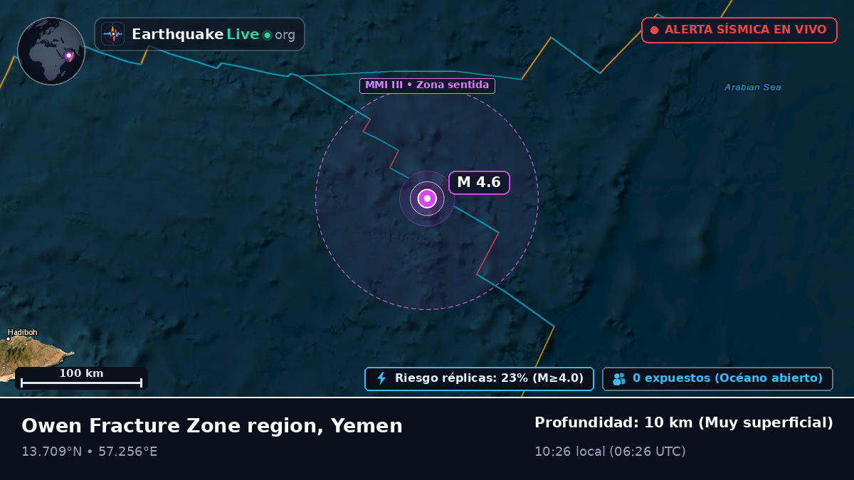 Océano Índico (Yemen)