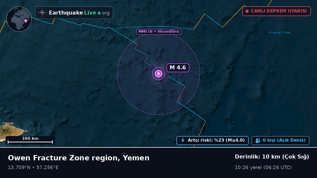 Hint Okyanusu (Yemen)