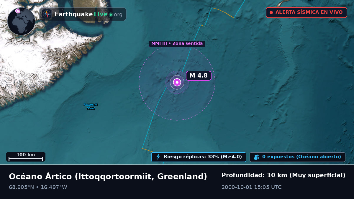 Océano Ártico (Greenland)