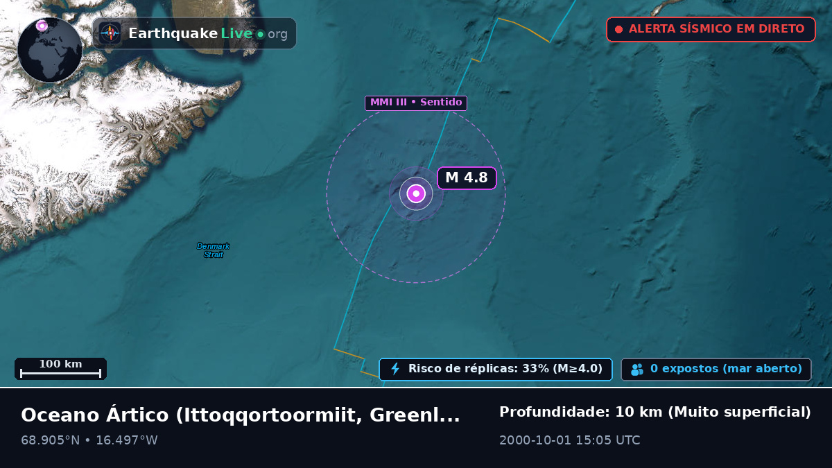 Oceano Ártico (Greenland)
