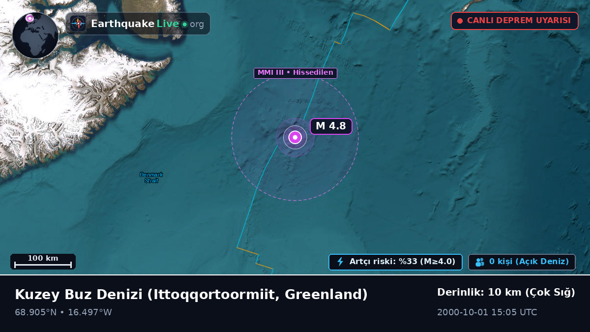 Kuzey Buz Denizi (Greenland)