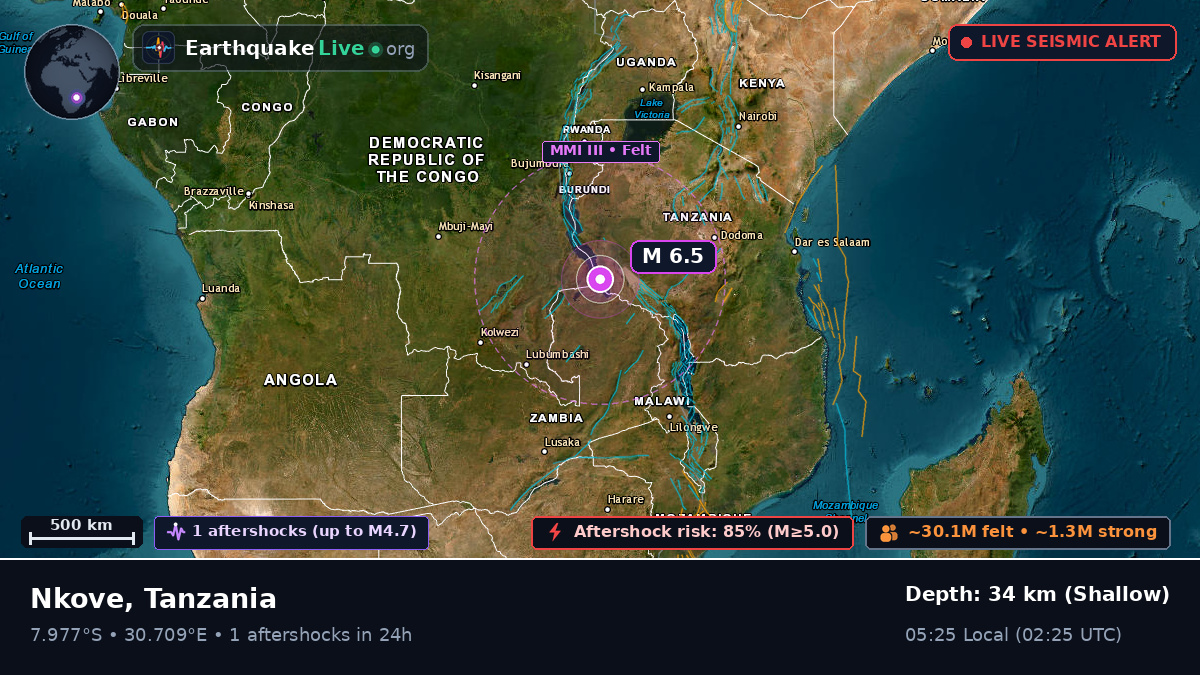 Rukwa, Tanzania