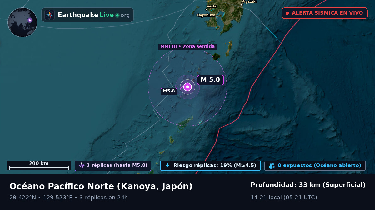 Océano Pacífico Norte (Japón)