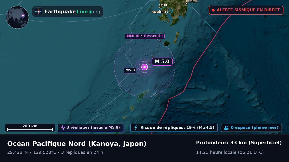 Océan Pacifique Nord (Japon)