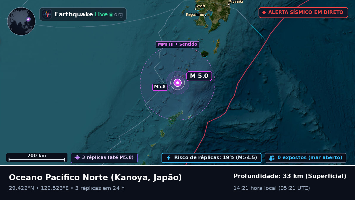 Oceano Pacífico Norte (Japão)