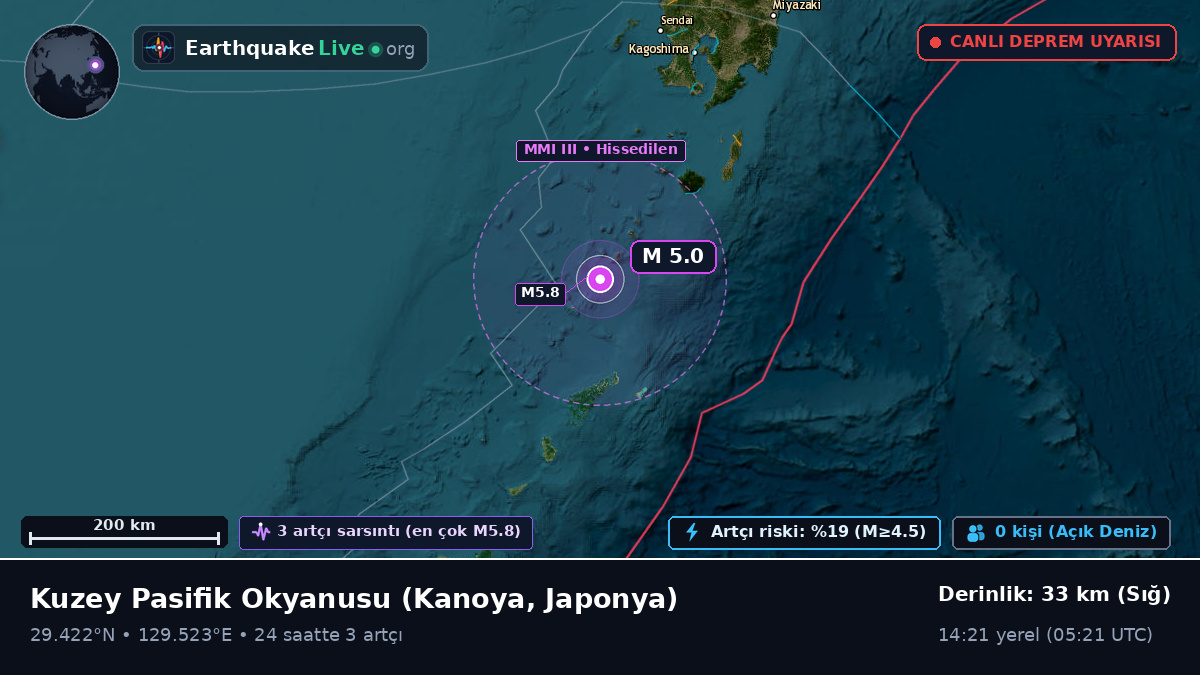 Kuzey Pasifik Okyanusu (Japonya)