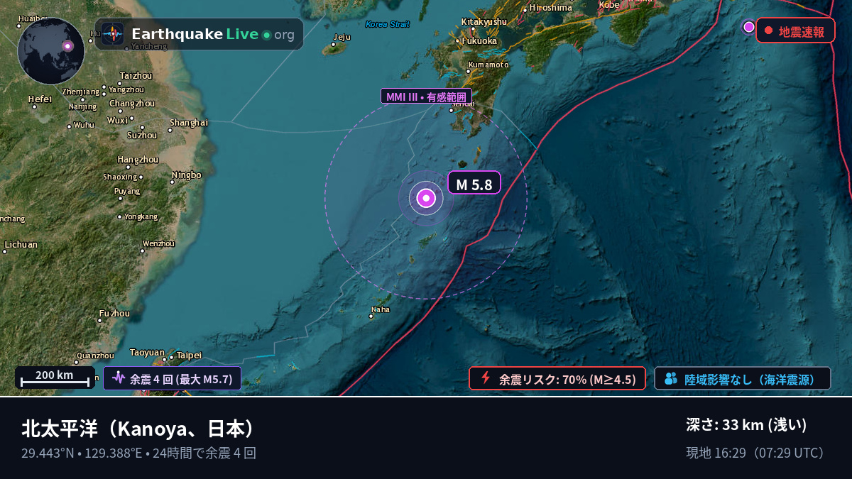 北太平洋 (日本)