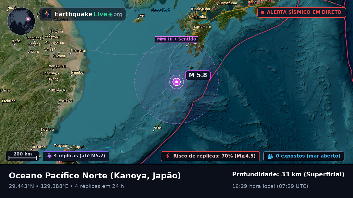 Oceano Pacífico Norte (Japão)