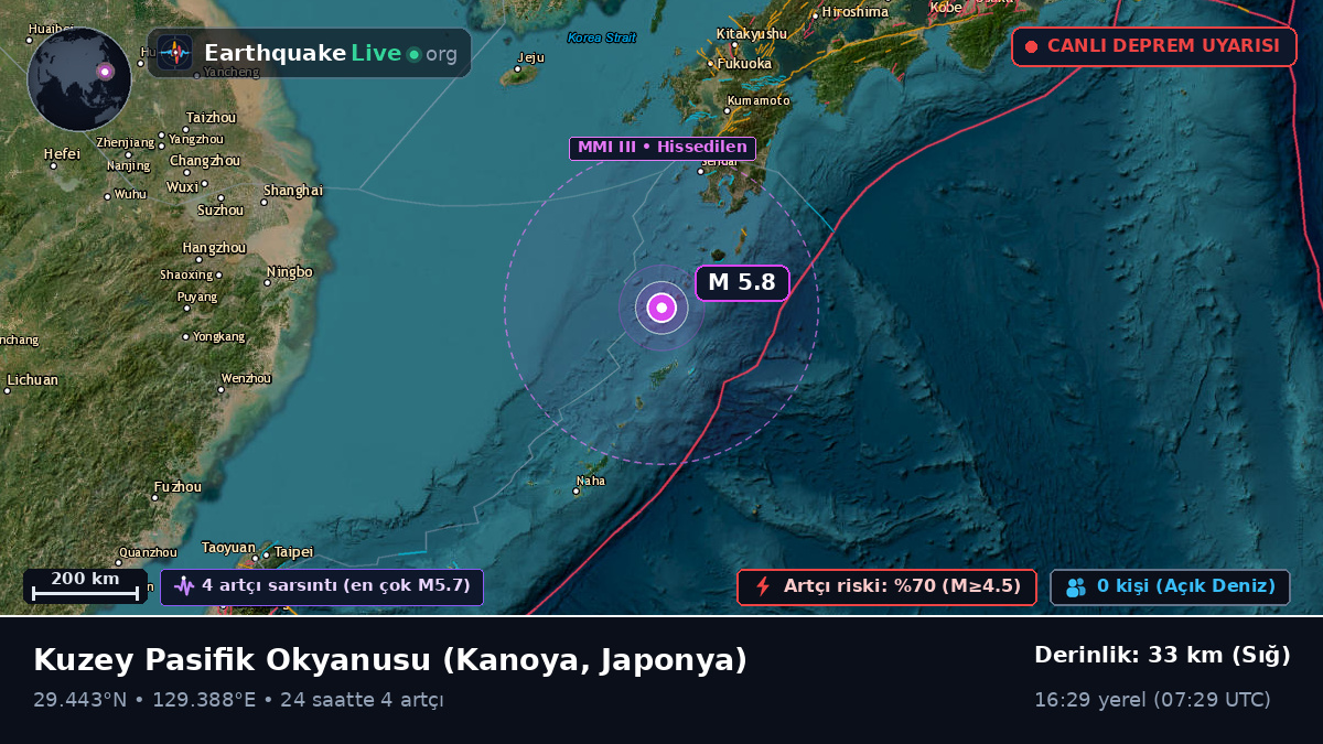 Kuzey Pasifik Okyanusu (Japonya)