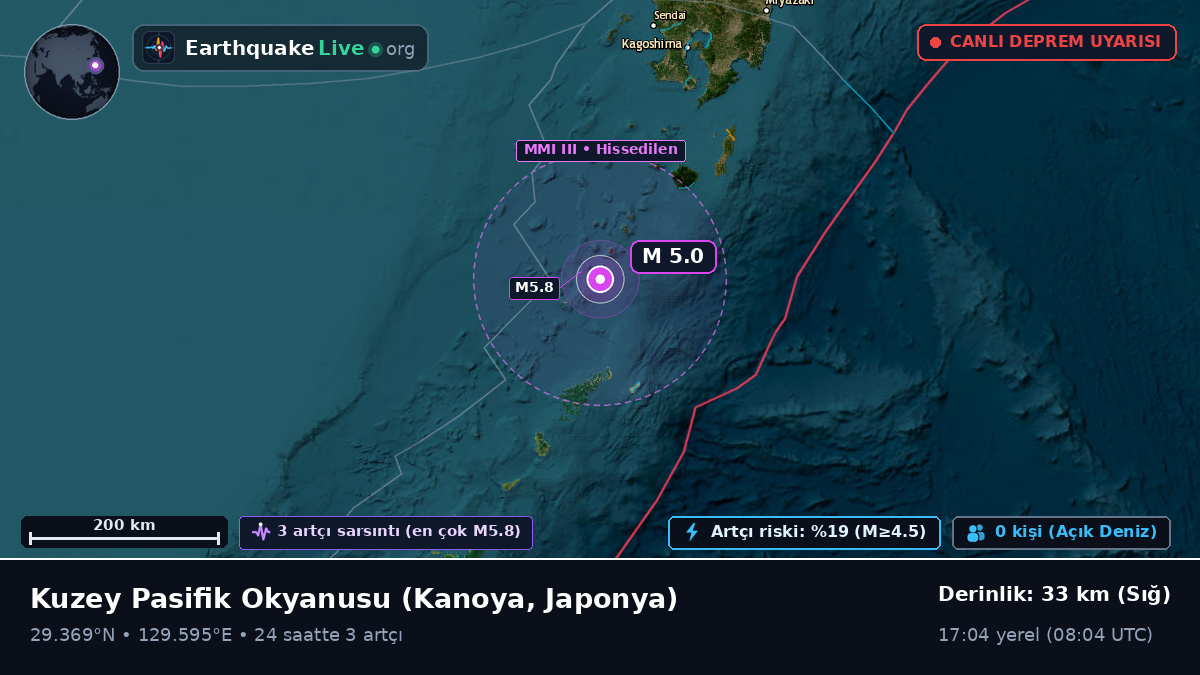 Kuzey Pasifik Okyanusu (Japonya)