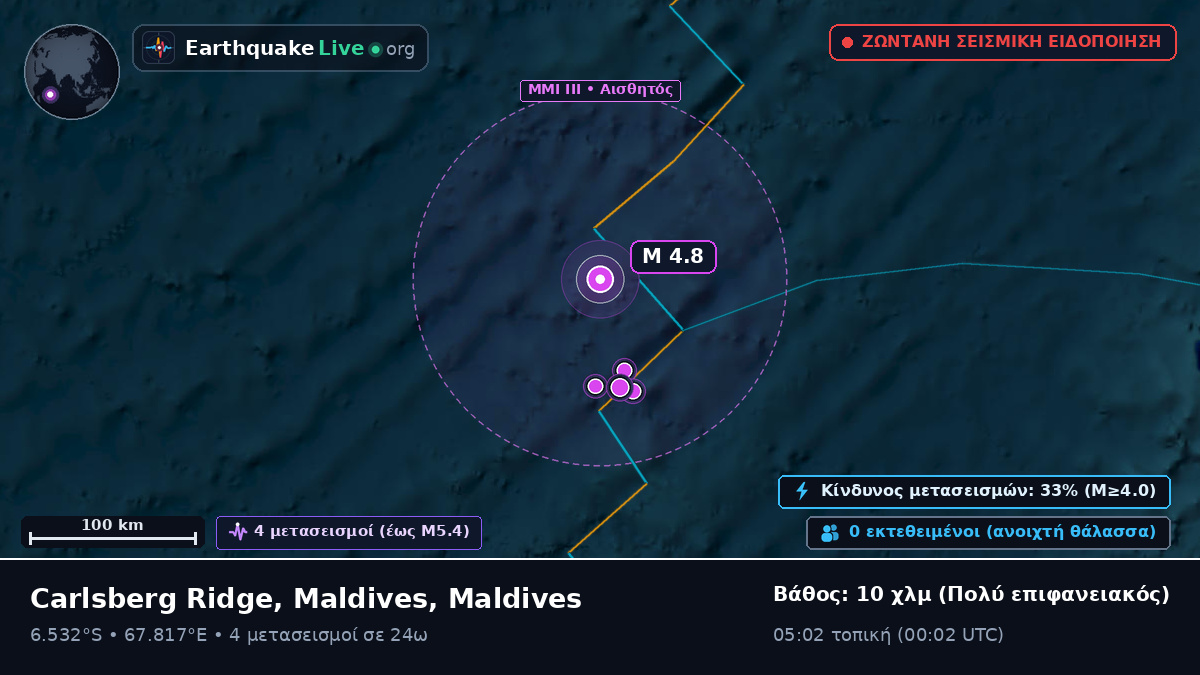 Ινδικός Ωκεανός (Maldives)