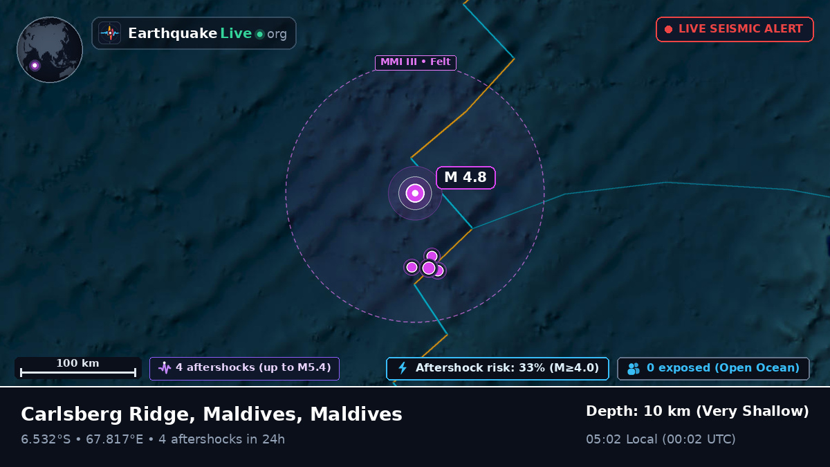 Indian Ocean (Maldives)
