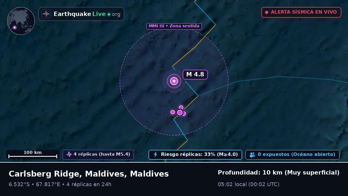 Océano Índico (Maldives)