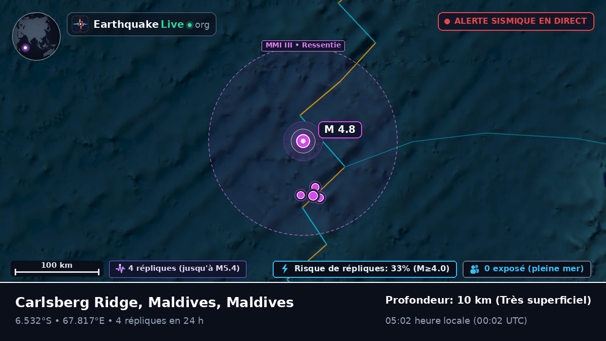 Océan Indien (Maldives)