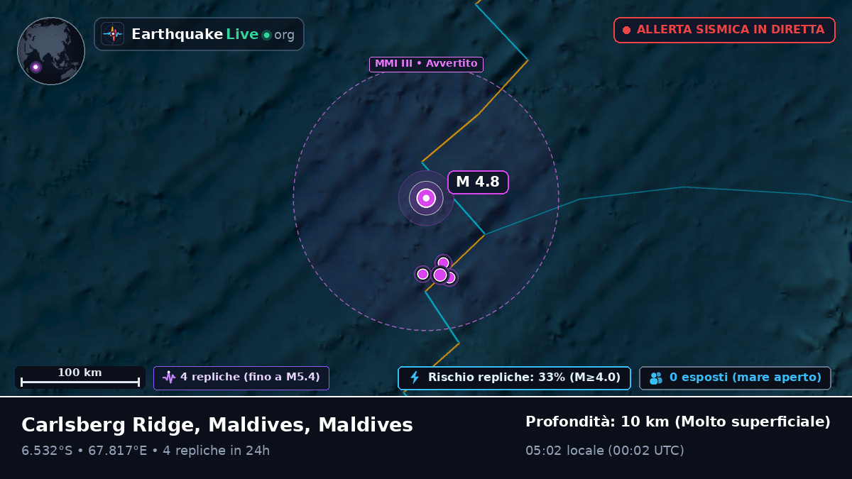 Oceano Indiano (Maldives)