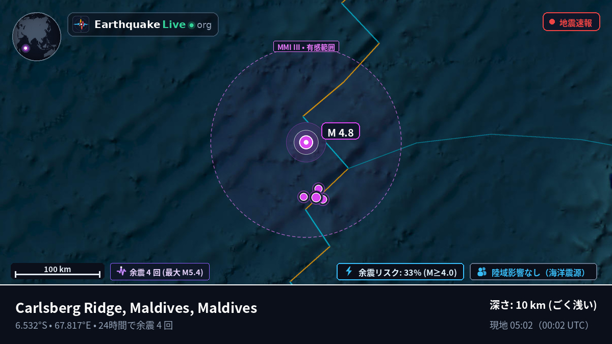 インド洋 (Maldives)