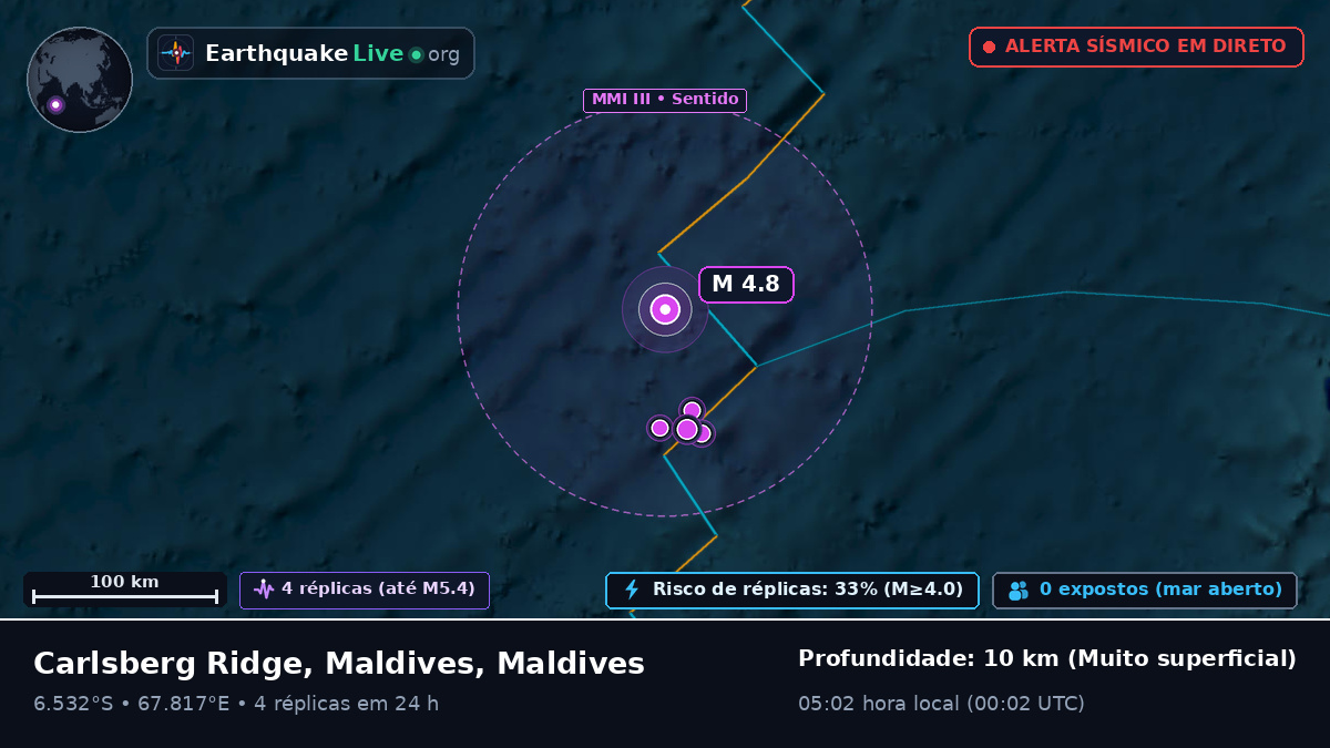 Oceano Índico (Maldives)