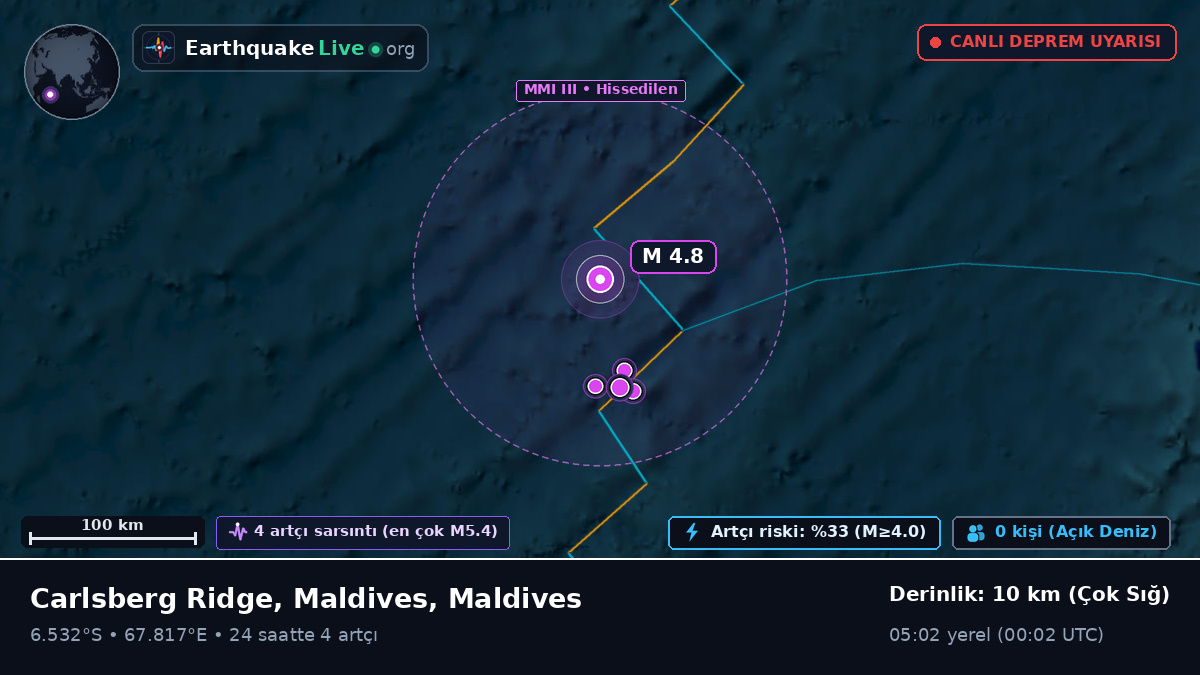 Hint Okyanusu (Maldives)
