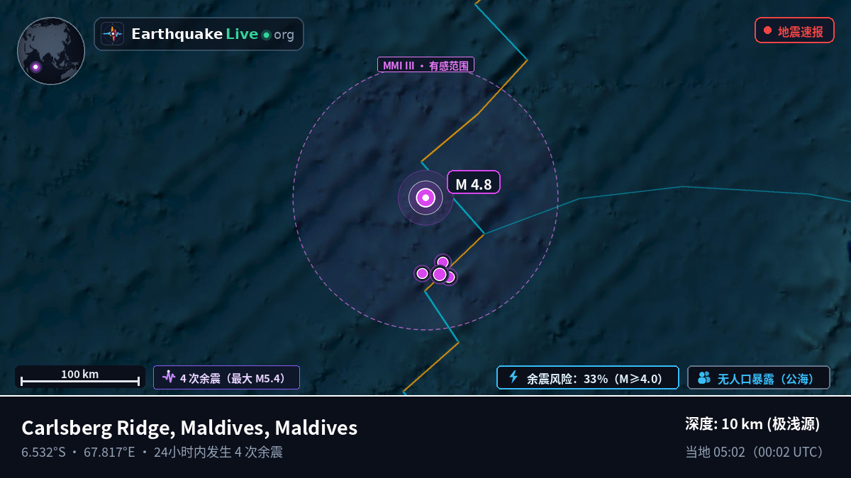 印度洋 (Maldives)