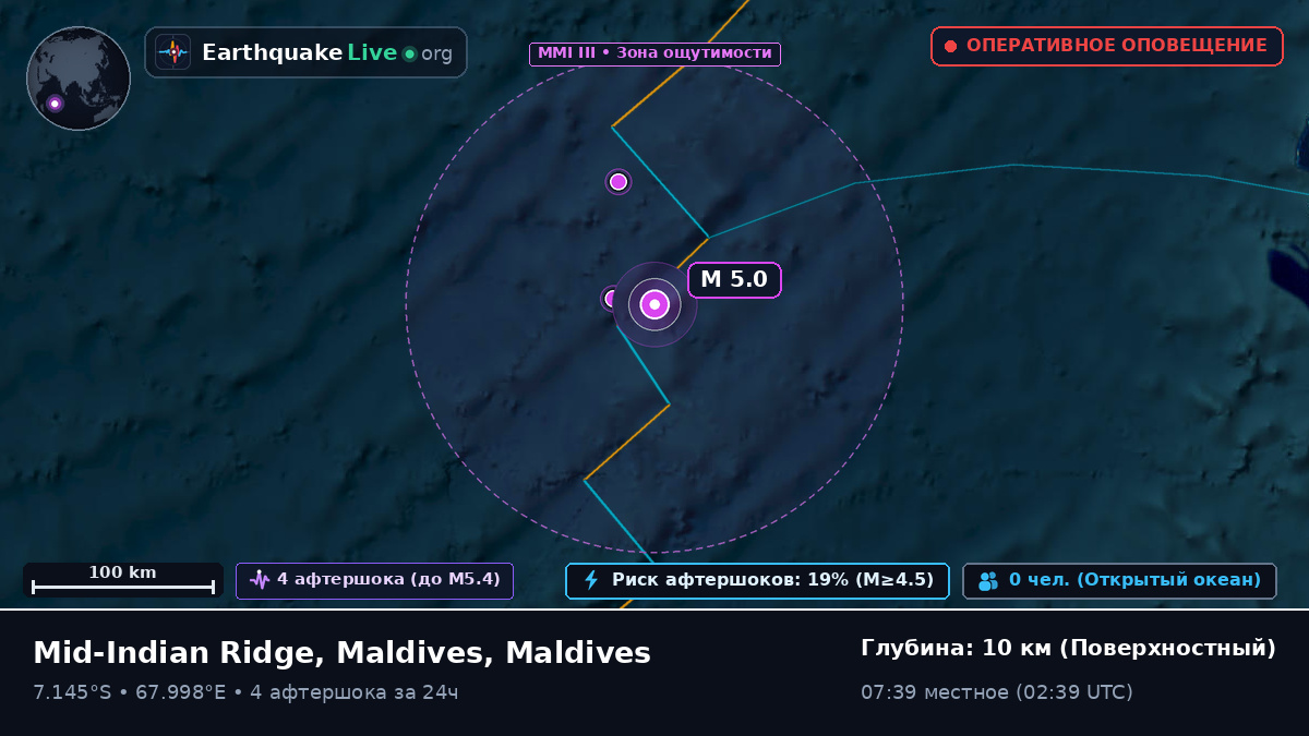 Индийский океан (Maldives)