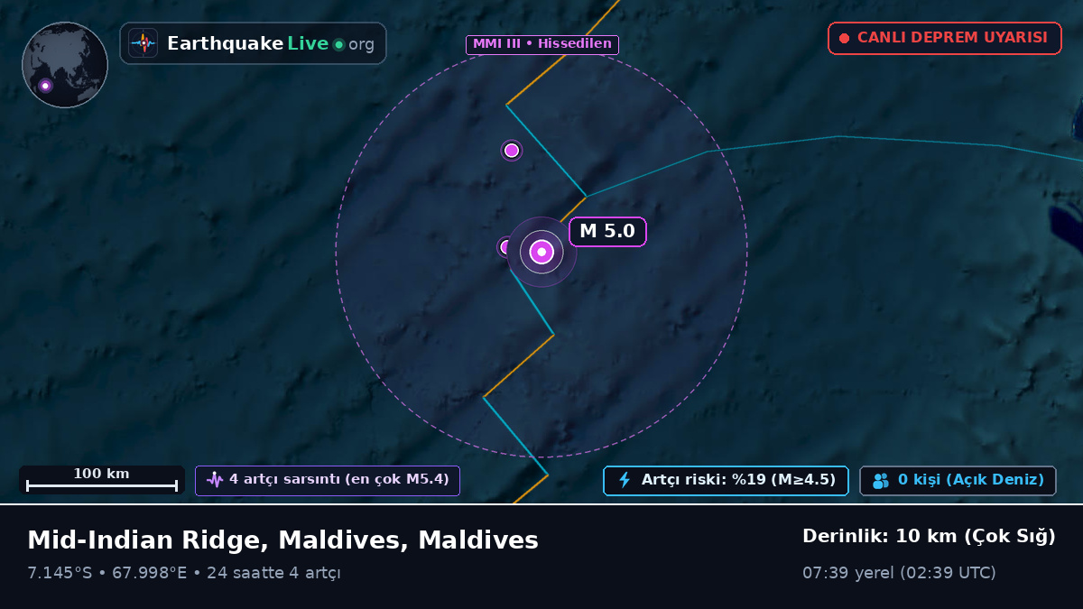 Hint Okyanusu (Maldives)