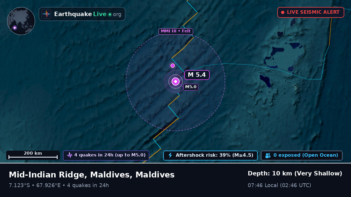 Indian Ocean (Maldives)