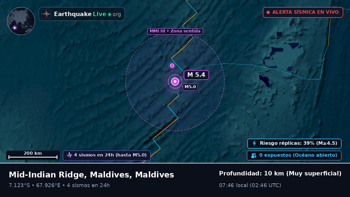 Océano Índico (Maldives)