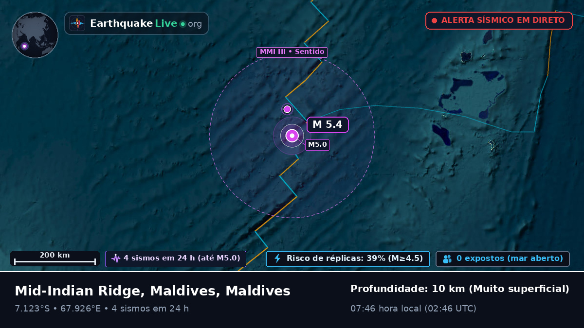 Oceano Índico (Maldives)