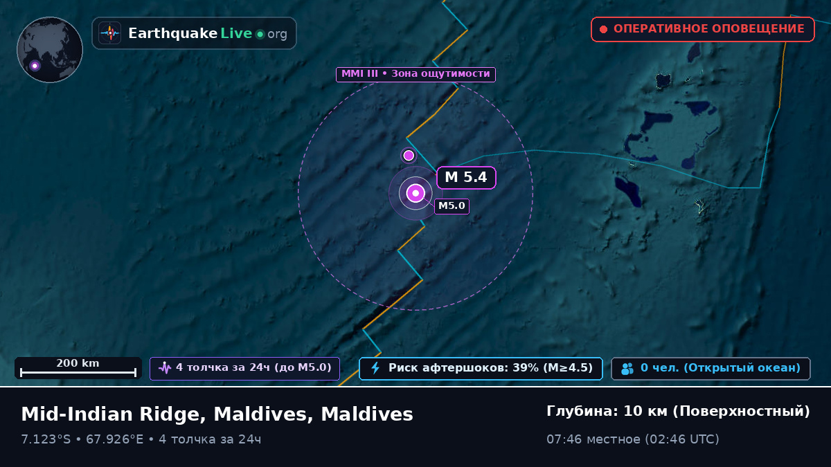 Индийский океан (Maldives)