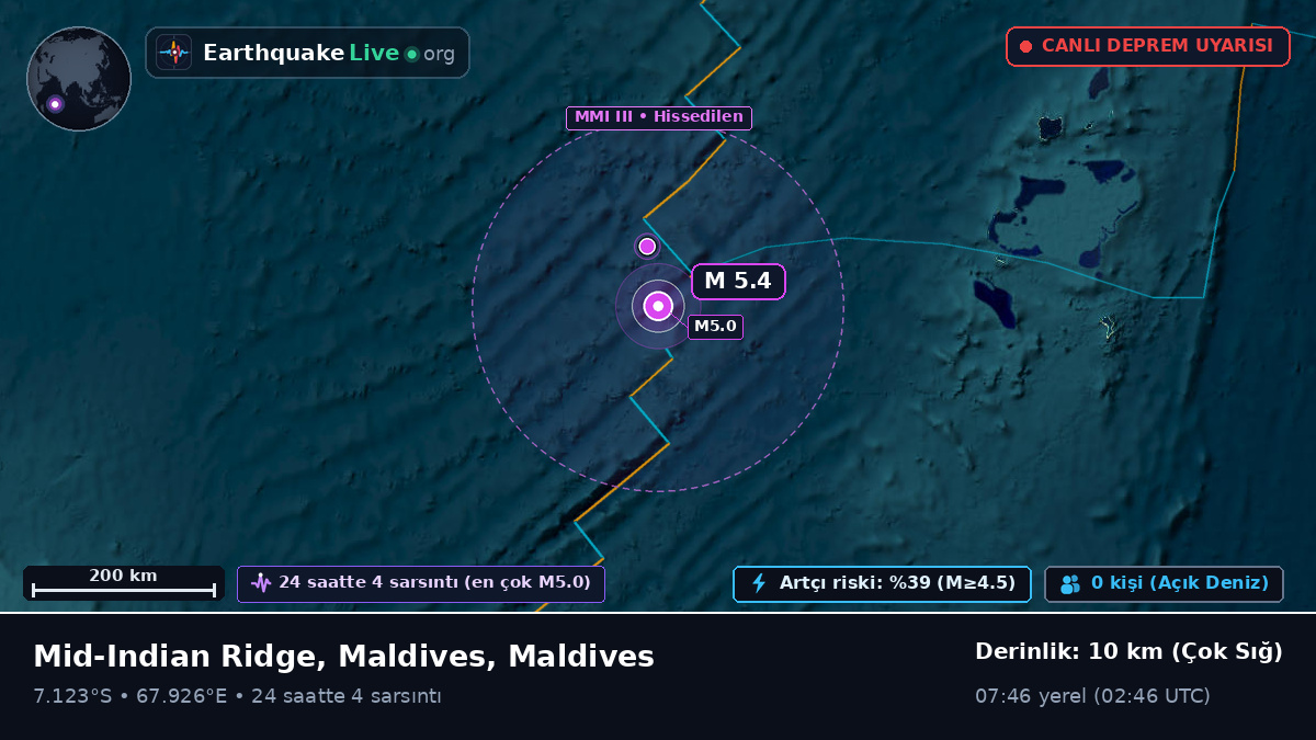 Hint Okyanusu (Maldives)
