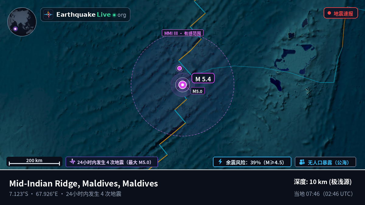 印度洋 (Maldives)