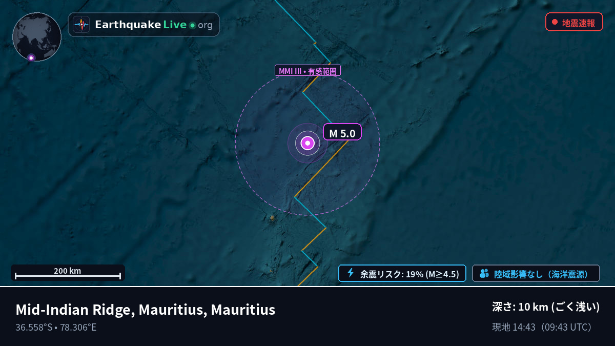 インド洋 (Mauritius)