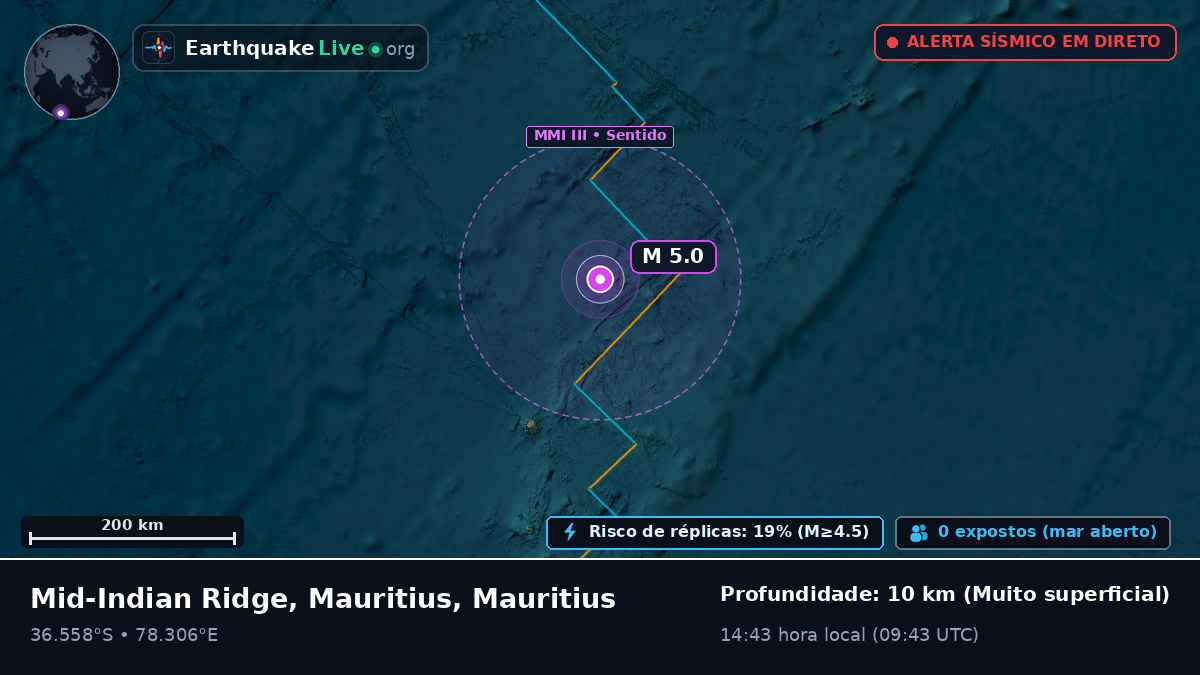 Oceano Índico (Mauritius)