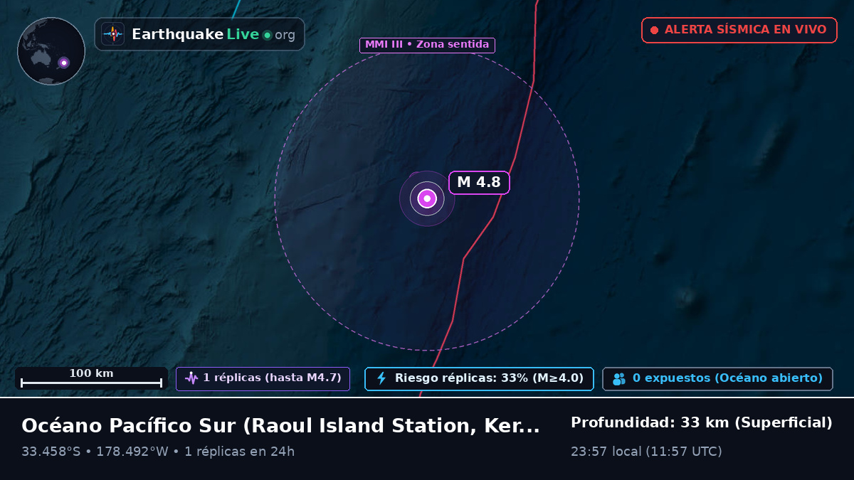 Océano Pacífico Sur (Kermadec Islands)