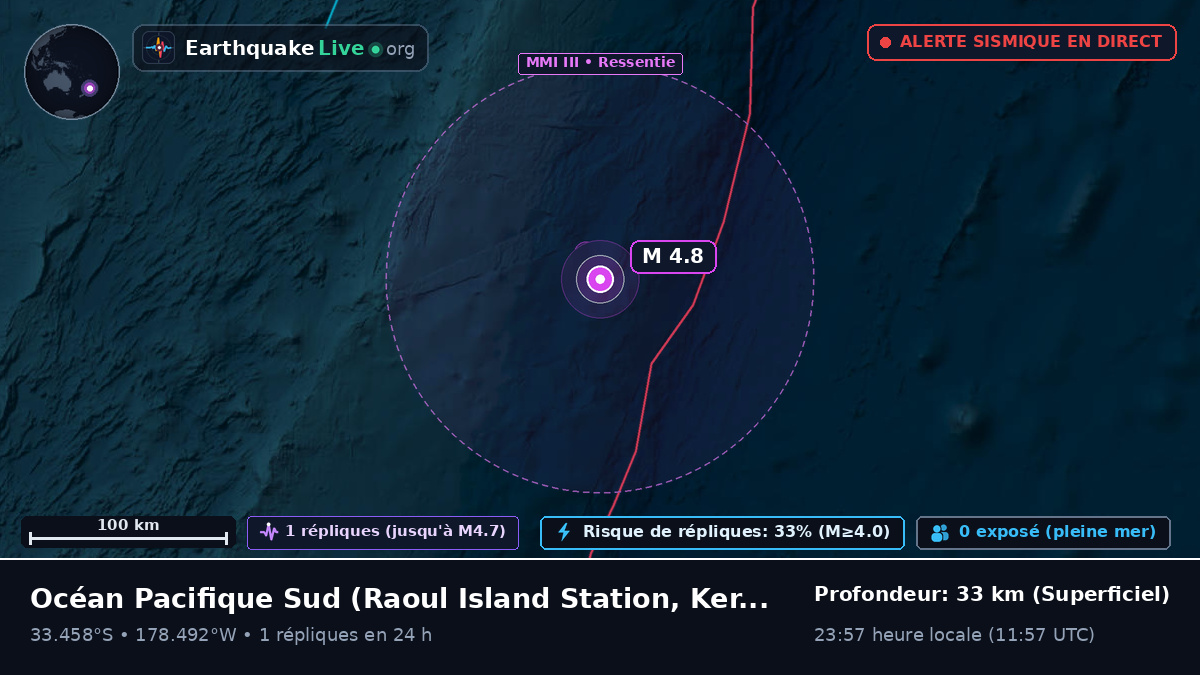 Océan Pacifique Sud (Kermadec Islands)