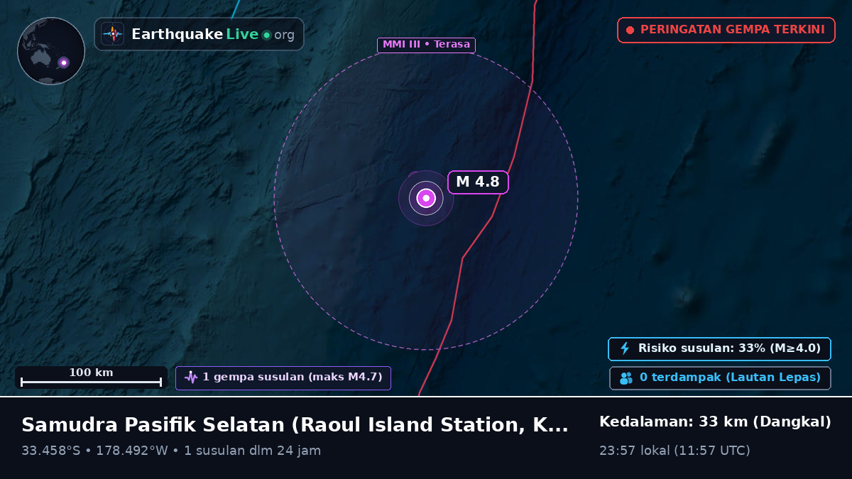 Samudra Pasifik Selatan (Kermadec Islands)