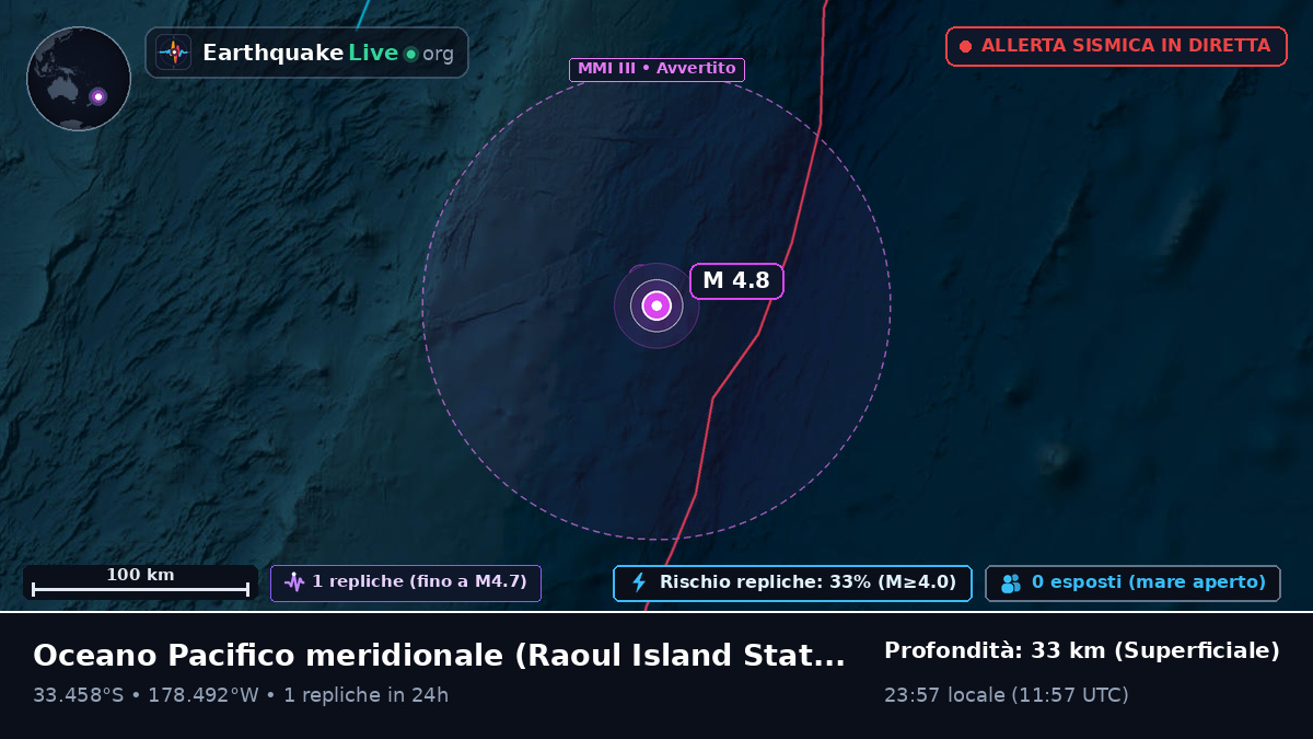 Oceano Pacifico meridionale (Kermadec Islands)
