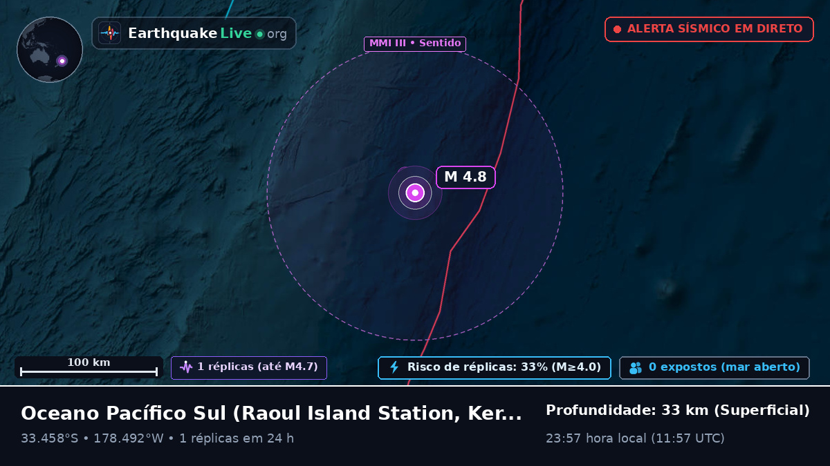 Oceano Pacífico Sul (Kermadec Islands)